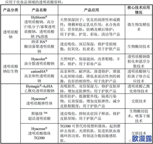 震惊！夂久亚洲精华国产精华液竟被发现含有意想不到的成分，消费者反响强烈！