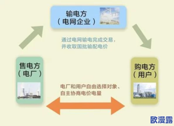 震惊!九九电网理论是怎么样的,竟然被业内专家誉为颠覆性发现! 震惊!九九电网理论是怎么样的,竟然被业内专家誉为颠覆性发现!