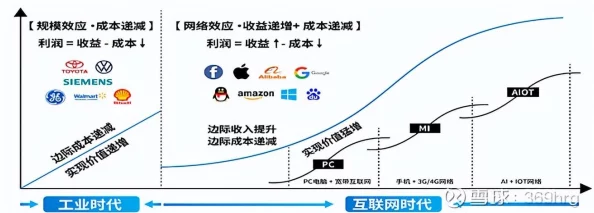 蜜桃永久免费:探讨数字内容平台的商业模式与用户体验之间的关系及其对行业发展的影响 蜜桃永久免费:探讨数字内容平台的商业模式与用户体验之间的关系及其对行业发展的影响