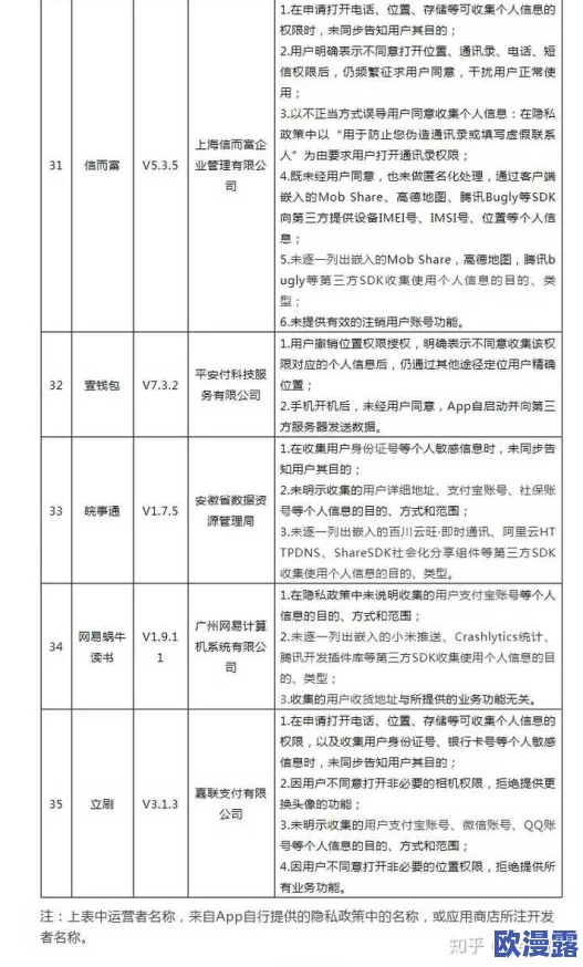 夜里禁止使用100应用：为了保护用户的睡眠质量和身心健康，相关部门决定在夜间限制部分应用程序的使用
