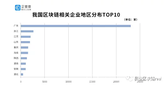 国精产品一区一区二区三区mba：震惊！全球首次实现MBA与区块链深度结合！