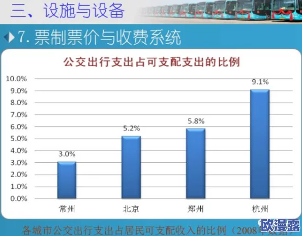 混乱小镇公交车售票系统的现状与改进建议:以用户体验为中心的研究分析 混乱小镇公交车售票系统的现状与改进建议:以用户体验为中心的研究分析