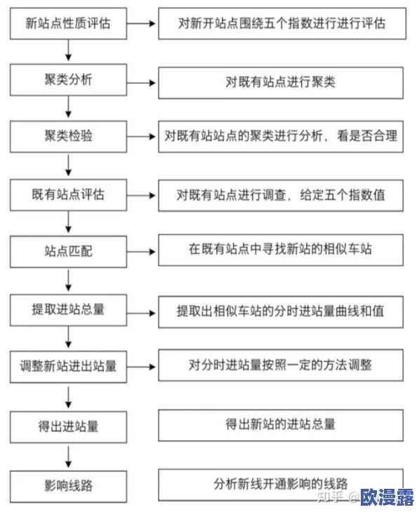 混乱小镇公交车售票系统的现状与改进建议:以用户体验为中心的研究分析 混乱小镇公交车售票系统的现状与改进建议:以用户体验为中心的研究分析