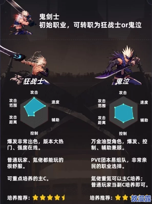 潮汐守望者开服职业强度解析:哪个分职业更厉害?节奏榜推荐! 潮汐守望者开服职业强度解析:哪个分职业更厉害?节奏榜推荐!