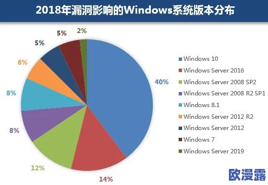 windows18一19:全球用户惊呼!这一新系统竟然隐藏了颠覆性的功能和巨大的安全隐患! windows18一19:全球用户惊呼!这一新系统竟然隐藏了颠覆性的功能和巨大的安全隐患!