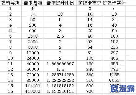 商道高手全面解析：最新人才升星与进阶材料详细对照表