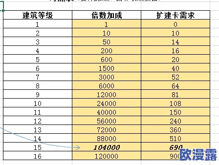 商道高手全面解析：最新人才升星与进阶材料详细对照表