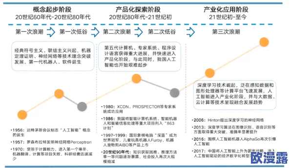 69xxxxxx:新技术推动行业变革,未来发展趋势引发广泛关注与讨论 69xxxxxx:新技术推动行业变革,未来发展趋势引发广泛关注与讨论