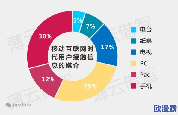 琪琪色影音先锋:探讨其在当代网络文化中的影响与发展趋势分析 琪琪色影音先锋:探讨其在当代网络文化中的影响与发展趋势分析