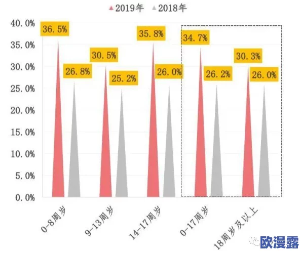 91瓜网：探讨中国网络文化对年轻人消费行为的影响与发展趋势分析