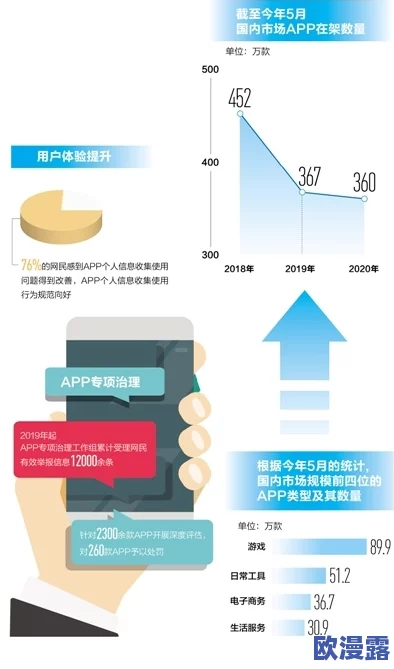 小度小度香蕉视频破解版：探讨其功能、使用体验及对用户隐私的影响分析与研究