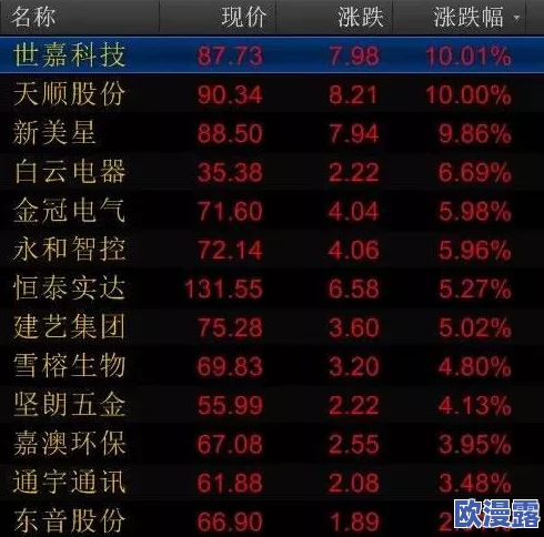 钢铁雄心成就：全球钢铁行业意外崩溃，数千工人失业，市场震荡引发经济危机！