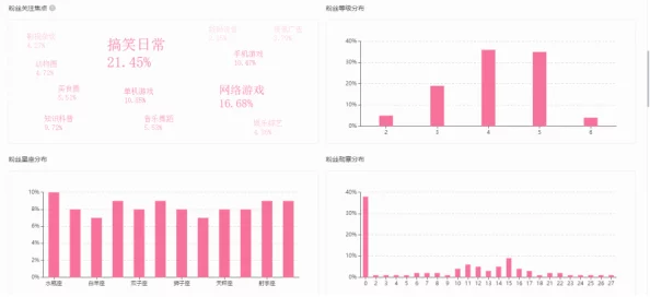 b站推广入口2024mmm：了解如何在2024年有效利用B站的推广渠道，提升内容曝光率与用户互动