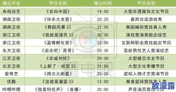 国外b站2024年不收费，意味着该平台将在新的一年里继续提供免费的视频观看服务，吸引更多用户参与