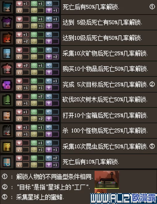 深度解析隐士谱角色养成全攻略 深度解析隐士谱角色养成全攻略