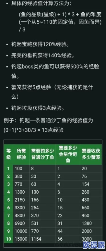 星露谷物语游戏中,哪款浮漂最适合钓鱼体验与效率提升? 星露谷物语游戏中,哪款浮漂最适合钓鱼体验与效率提升?