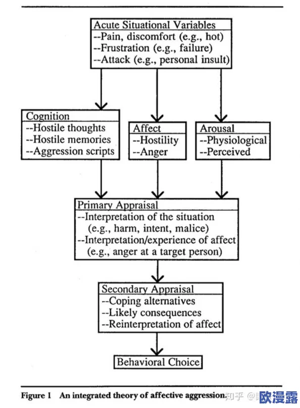 7X7X7X暴力躁：探讨青少年心理健康与社会环境的复杂关系及其对行为模式的影响研究