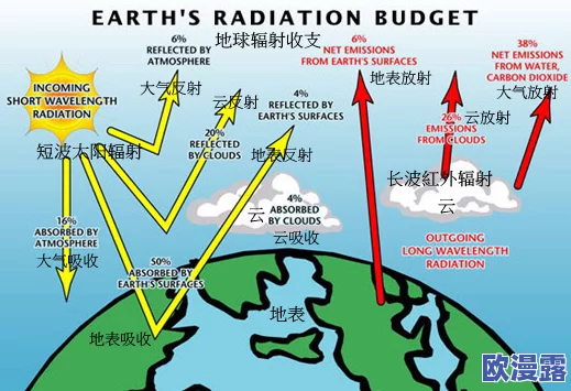 欧美日日射：震惊！全球气候变化加速，科学家警告未来十年将面临前所未有的极端天气挑战！
