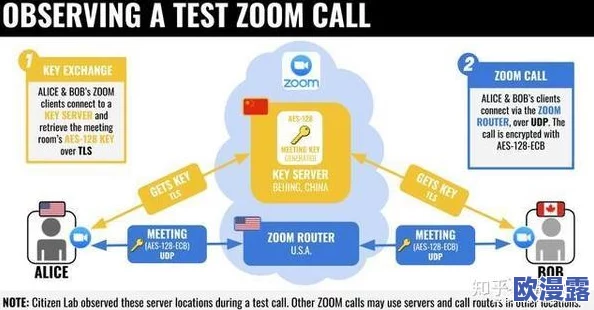 Zoom美国另牧场:新技术革命引发全球企业在线协作模式的颠覆性变化! Zoom美国另牧场:新技术革命引发全球企业在线协作模式的颠覆性变化!