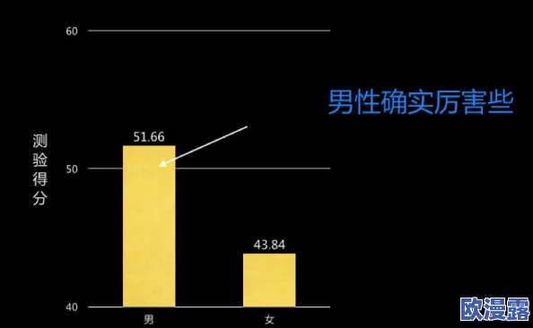 男女生差差差差:探讨性别在学习、社交和心理发展等方面的显著差异及其影响因素 男女生差差差差:探讨性别在学习、社交和心理发展等方面的显著差异及其影响因素