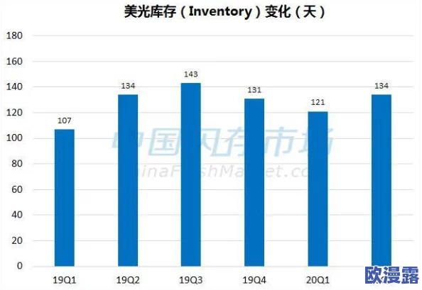 stats-804：最新统计数据显示全球经济复苏势头强劲，多个行业迎来增长机遇