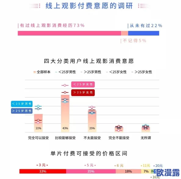 三年片免费观看了：这意味着在接下来的三年内，观众可以免费欣赏到多部精彩影片，无需支付任何费用