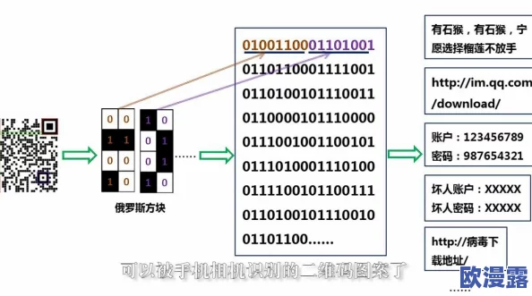 亚洲无人区一码二码三码区别：解析不同编码方式在亚洲无人区的应用及其对数据传输和管理的影响