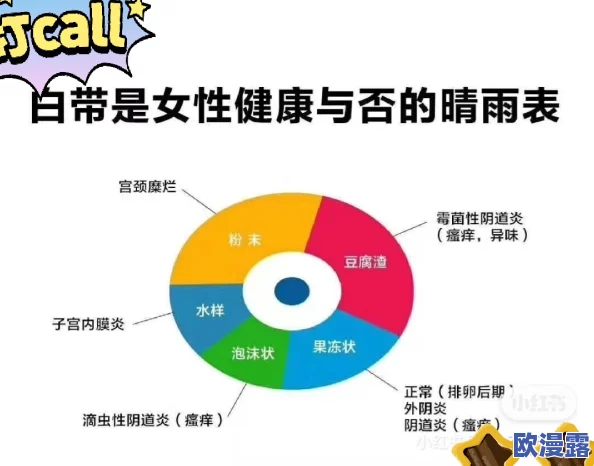伽罗太华白色分泌物最新进展：研究揭示潜在原因及其对健康的影响分析
