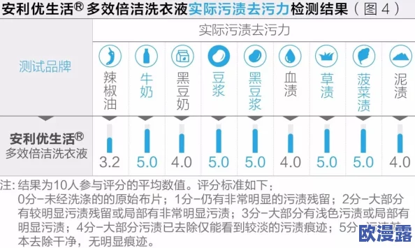 白噪生存指南：如何参与苏醒测试？详细测试参与方法解析