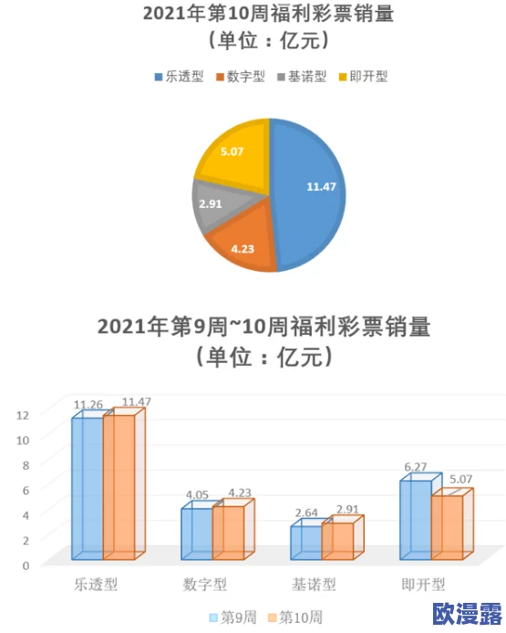 一肖一码免费,公开:最新数据显示,彩票市场热度持续攀升,吸引更多玩家参与其中 一肖一码免费,公开:最新数据显示,彩票市场热度持续攀升,吸引更多玩家参与其中