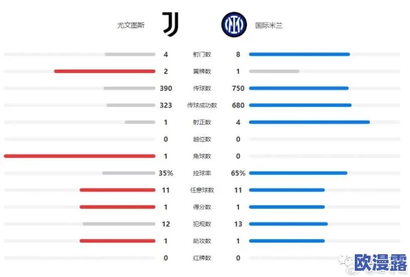尤文图斯:策略布局,暗区巧妙突围,重燃争冠希望 尤文图斯:策略布局,暗区巧妙突围,重燃争冠希望