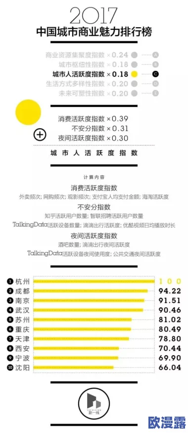 城中村150元找的颜值还可以，探寻城中村中不同人群的生活方式与经济适用型消费趋势