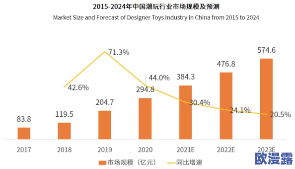 欧美精品综合一区二区三区:最新潮流趋势与市场动态分析,助力品牌在竞争激烈的环境中脱颖而出 欧美精品综合一区二区三区:最新潮流趋势与市场动态分析,助力品牌在竞争激烈的环境中脱颖而出