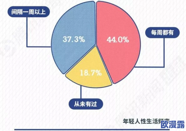 欧美性video高清精品:最新研究显示,年轻人对成人内容的消费习惯正在发生显著变化,引发社会广泛关注与讨论 欧美性video高清精品:最新研究显示,年轻人对成人内容的消费习惯正在发生显著变化,引发社会广泛关注与讨论