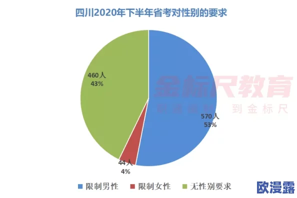 男女啪啪图:最新研究显示性别平等在亲密关系中的重要性,如何促进健康的两性互动? 男女啪啪图:最新研究显示性别平等在亲密关系中的重要性,如何促进健康的两性互动?