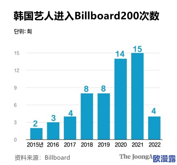 日韩欧美一区二区在线观看:全球影视市场新趋势,日韩剧集热潮席卷欧美观众,观看习惯悄然改变 日韩欧美一区二区在线观看:全球影视市场新趋势,日韩剧集热潮席卷欧美观众,观看习惯悄然改变