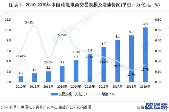 亚测码欧洲码一二三区:最新进展与未来发展方向分析,助力跨境电商新机遇 亚测码欧洲码一二三区:最新进展与未来发展方向分析,助力跨境电商新机遇