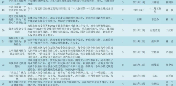 aktvicineko"项目最新进展:新技术应用与合作伙伴关系的深化推动了研究成果的快速发展 aktvicineko"项目最新进展:新技术应用与合作伙伴关系的深化推动了研究成果的快速发展