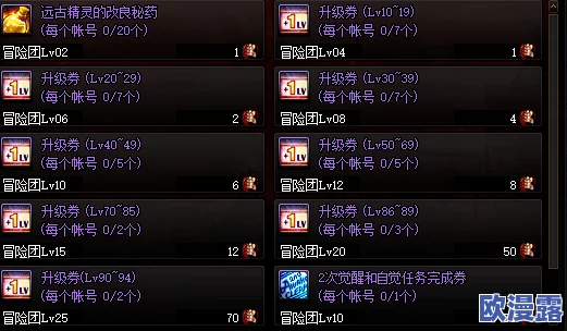 地下城与勇士：精选特殊装备深度指南，助力角色战力飙升的必备选择