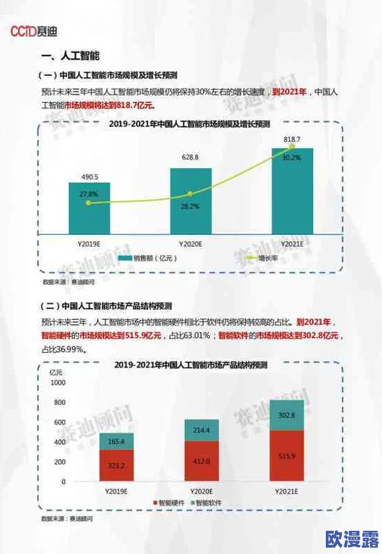 手机看片1024久久：最新科技动态与行业趋势分析，助你把握未来发展方向与市场机遇！