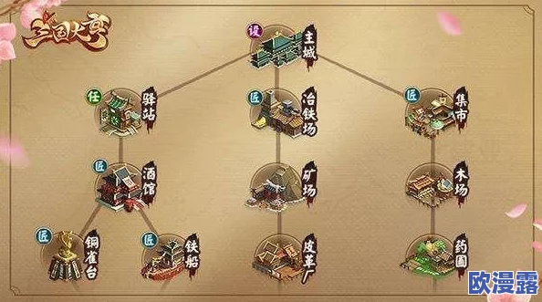 三国大亨武将战力全面提升攻略：解锁武力值增长秘籍与技巧