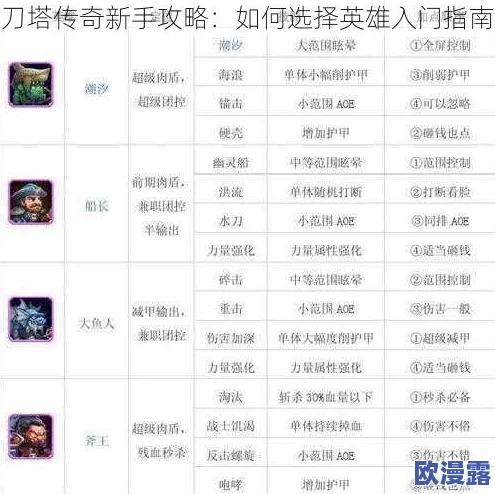 刀塔传奇高级攻略：87-90级必练英雄推荐榜单