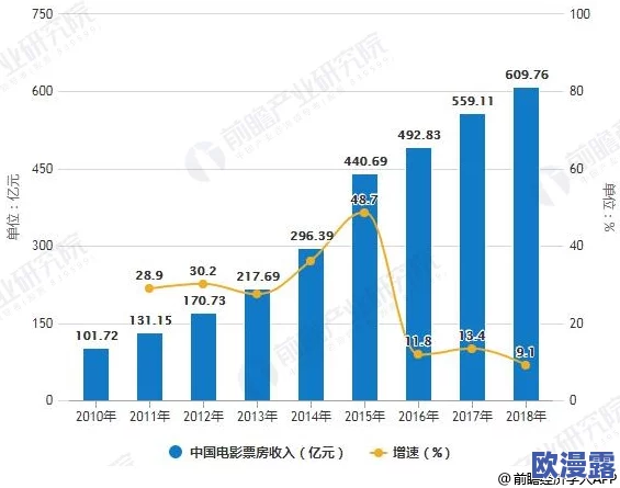日韩欧美一区二区三区在线视频：全球影视行业新趋势，如何影响观众观看习惯与内容创作方向？