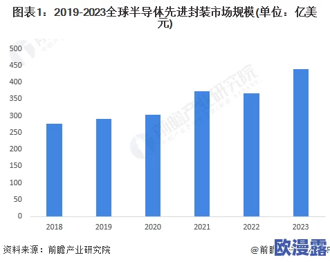 7x7x海外华为永久更新时间：分析华为在全球市场的持续发展与技术更新策略，探讨其对国际业务的影响