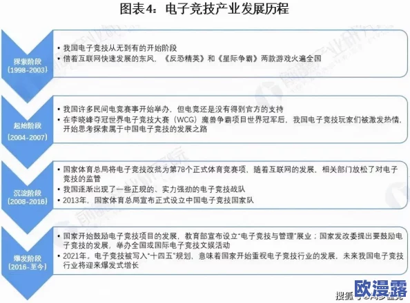 adc确定成年:分析其在电子竞技行业中的影响及未来发展趋势 adc确定成年:分析其在电子竞技行业中的影响及未来发展趋势