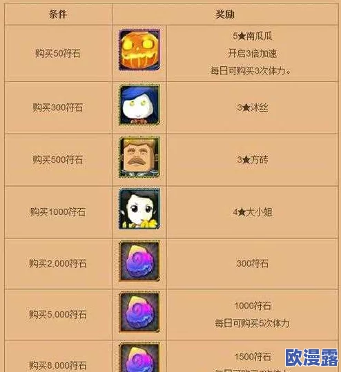 我叫MT3全面解析:公会任务DKP点数高效获取方法与技巧介绍 我叫MT3全面解析:公会任务DKP点数高效获取方法与技巧介绍