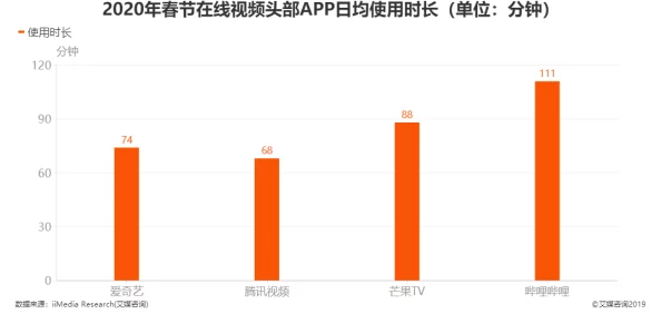 B站24小时看在线：全面探讨如何提升观看体验与社区互动的技巧与方法