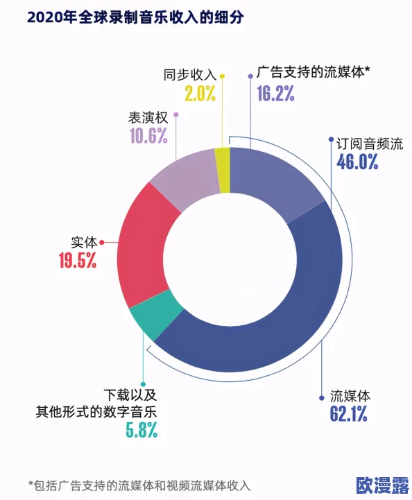 欧美在线xxxx：全球经济复苏加速，科技巨头纷纷布局新兴市场，投资者信心回暖引发股市上涨
