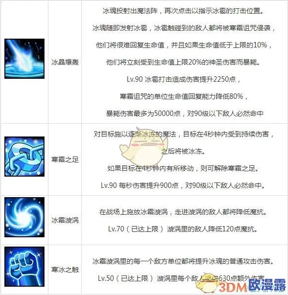 刀塔传奇冰魂觉醒全面解析：极寒冰魄装备搭配与攻略指南