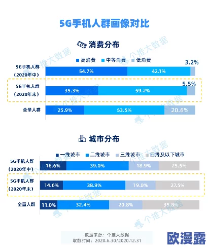 5g天天奭：深入解析每日科技进步与未来发展趋势的全面探讨